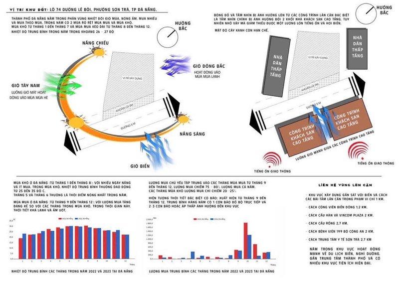 Bán căn hộ 168m² tại Sơn Trà, Đà Nẵng - Photo 2