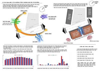 Bán căn hộ 168m² tại Sơn Trà, Đà Nẵng - Thumbnail 2
