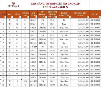 Apartment for rent, Hòa Cường, Đà Nẵng - Thumbnail 1