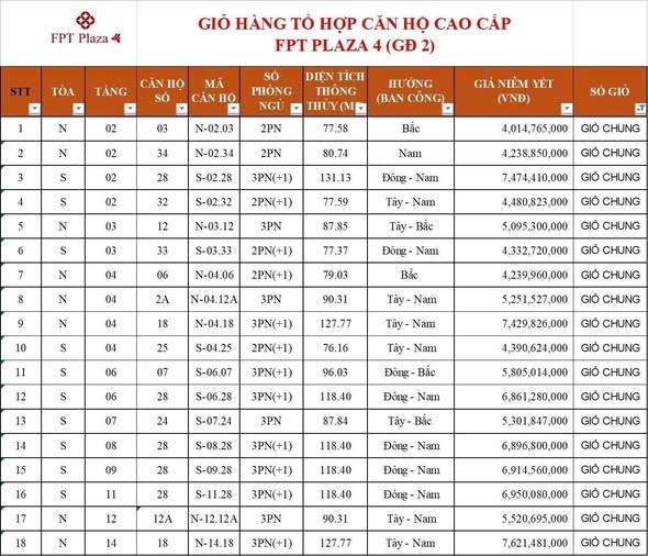 Apartment for rent, Hòa Cường, Đà Nẵng - Photo 1